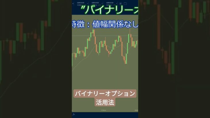 【切抜】バイナリーオプション特徴・活用法