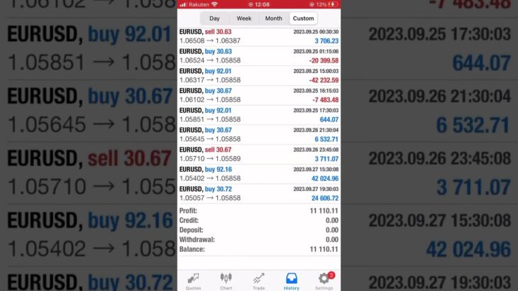 +11,110 USD in a week with FX Auto Trade, Monster Profit EA 30th in September 2023