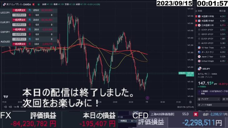 【FX生配信】地獄のECB