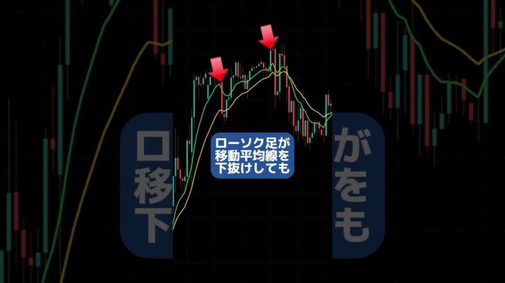 手法作りには逆転の発想も必要だよ！ #fx #fx初心者 #fx手法 #fx勝ち方 #fx必勝法 #投資 #株 #金融