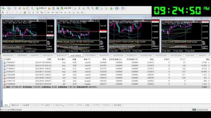 FX 為替 自動売買 ライブ配信 シグナル EA Tycoon 2023/9/