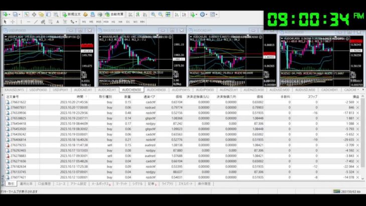 FX 為替 自動売買 ライブ配信 シグナル EA Tycoon 2023/10/