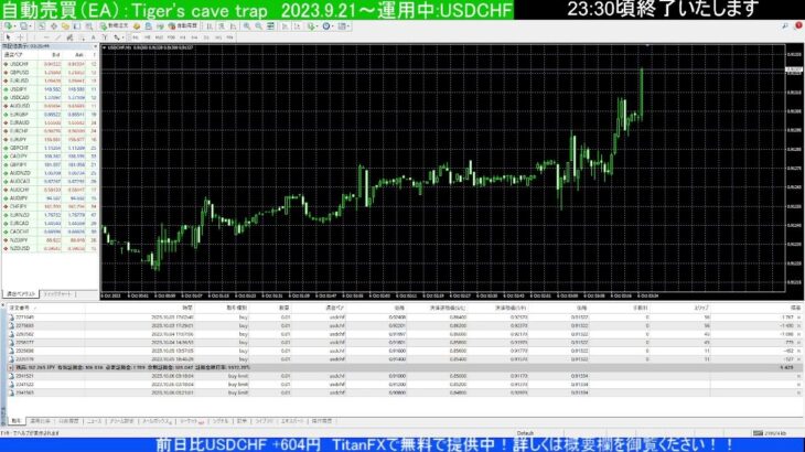 MT4用EA：Tiger’s cave trapの稼働状況