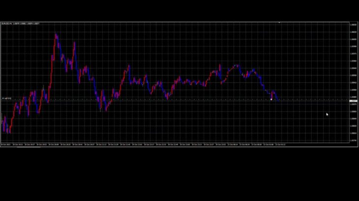 大黒天EA（FX自動売買）検証1日目　10月23日