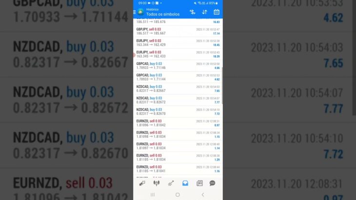 EA ROBOT EXPERT FX FOREX TRADING RESULTADOS