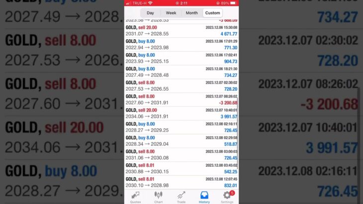 +15,173 EUR in a week with FX Auto Trade, GoldenBoy EA 9th in December 2023#forex #eaforex  #trading