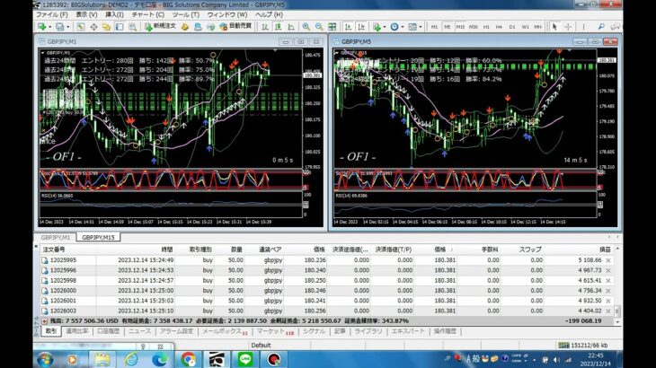 FX 余裕で勝ち 後に逆転するので塩漬け 231214