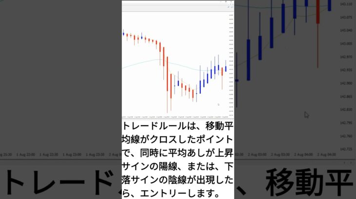 【FXトレード手法1分解説】平均足と2本移動平均線の簡単デイトレード手法#Shorts #fx必勝法 #シンプル #fx初心者 #スマホ