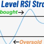 Next Level Forex RSI Strategy | Free FX EA | Best Forex EA 2024