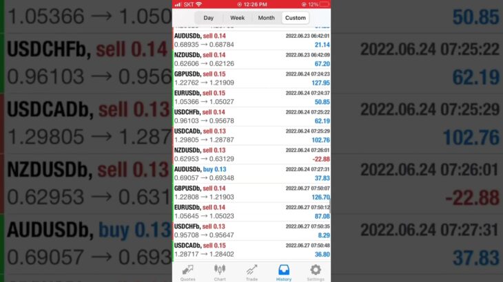Profit Maker EA Robot- Automated Forex Trading Bot That Makes Money. Auto-Trading EA Robot Software