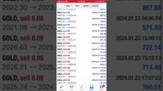 +15,919 EUR in a week with FX Auto Trade, GoldenBoy EA 27th in January 2024#forex #eaforex #trading