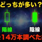 上か下かは５０％なの？結局バイナリーオプションは勝てない投資なのか調べてみた