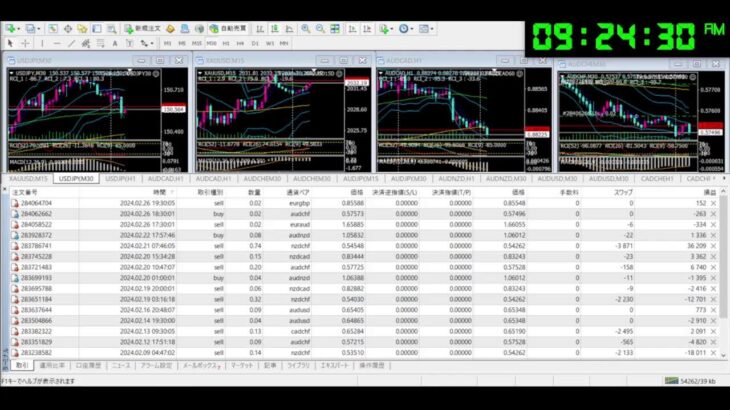 投資 為替 自動売買 FX ライブ配信 シグナル Fire 不労所得 EA Tycoon 2023/2/
