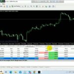 Updated information for fx scalper 15m (forex robot) high profitable -Live Trade