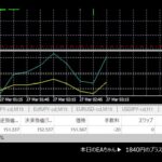 統合失調症のFX　EAちゃんが頑張った朝の部（２）　2024年03月27日