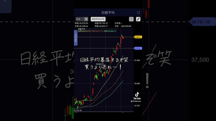 あくまでテクニカル分析 #fx #チャート分析 #trading #バイナリー必勝パターン8選 #fx #投資 #NISA#株