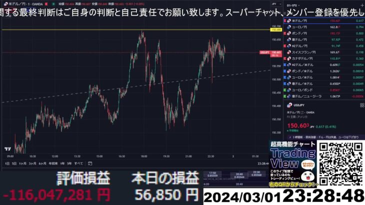 【FX生配信】地獄のISM製造業指数