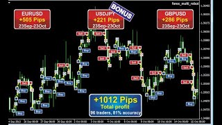 Best Forex Robot 100,000$ Profit A Day | Download