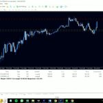 Download Galileo FX Live Trading – Generating $920 Free