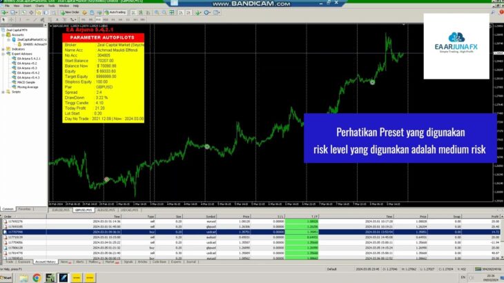 Review Trading EA Arjuna v5.4 Pair GU Maret 2024