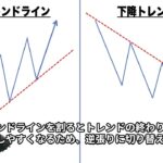 バイナリーオプションで勝率を上げる！ライン引きのコツ！