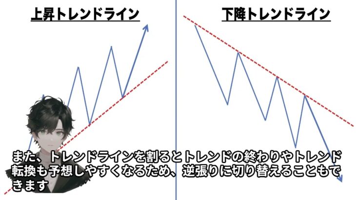 バイナリーオプションで勝率を上げる！ライン引きのコツ！