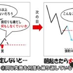 失敗しないための必須スキル！FXで損切りを徹底する方法