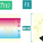 バイナリーオプションで勝つためのポイント解説！初心者必見！