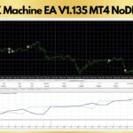 FX Machine EA V1.135 MT4 NoDLL: Powering Your Trading with Machine-like Precision!
