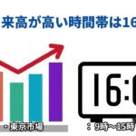 相場の勢いを知る！FX出来高解説