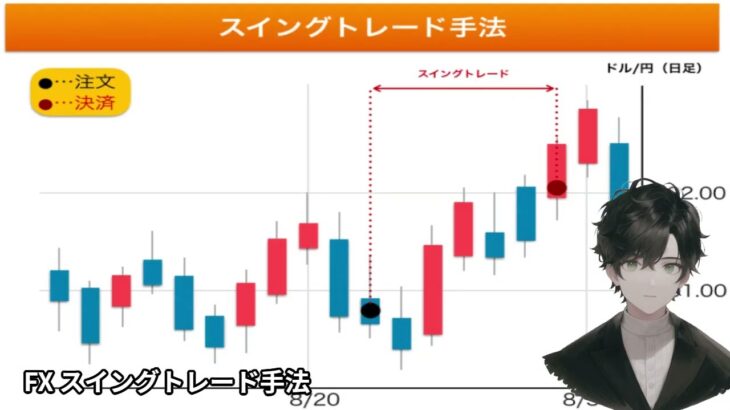 FXトレードで役立つ用語解説９選！