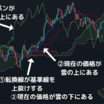 一目均衡表でトレンドを読み解く！FX必勝法