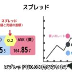 FX初心者必見！そもそもFXとは？