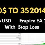 Best Free EA MT4  Empire EA 2024  WITH STOP LOSS