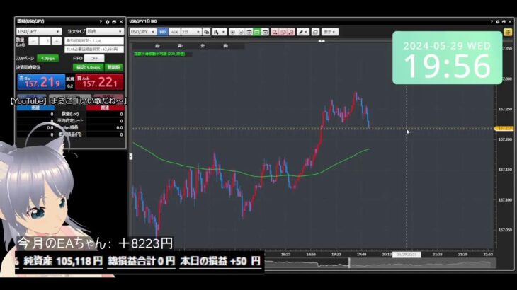 統合失調症のFX　EAちゃんは動かない夜の部　2024年05月28日
