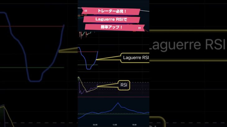 トレーダー必見！Laguerre RSI #投資 #バイナリー必勝パターン8選 #trading #世界の手法から #仮想通貨   #fx検証