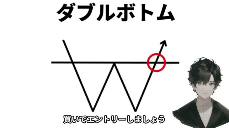 FXで勝率アップ！三尊・逆三尊・ダブルトップ・ダブルボトムの見極め方