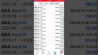 +11,661 EUR in a week with FX Auto Trade, GoldenBoy EA 24th in February 2024#forex #eaforex #trading