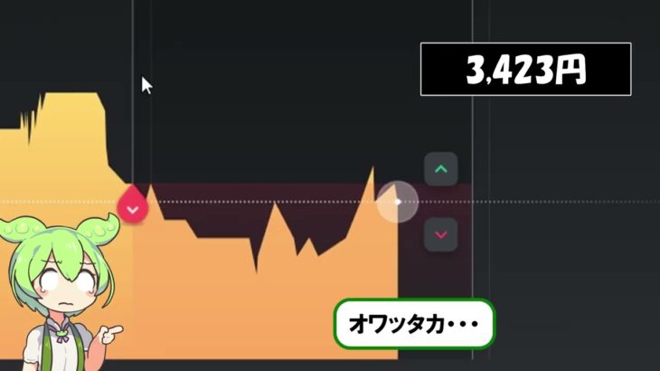 FXで100万円儲けてしまうずんだもん【ゆっくり解説】