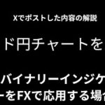 バイナリー用の自作インジケーターをFXに応用する方法【ポンド円チャートで解説】