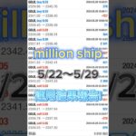 【自動売買】【FX】ミリオンシップ 5/22〜5/29の運用結果をみていきます☘️【million ship】【投資】【副業】#大学生#FX初心者#副業#株#FX#EA#自動売買#投資#FX自動売買