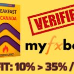 Breakfast in Canada EA MT4 Review and Backtest | FX STORE EA