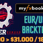 Driver EURUSD EA MT4 Review and Backtest | FX STORE EA