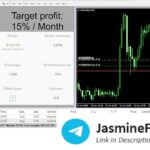 Live trading XAUUSD Using AI Robot Trading EA Gold