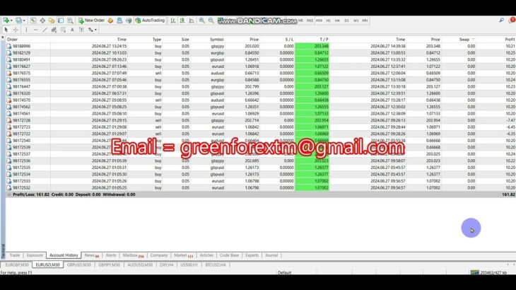 Yesterday Forex robot software auto trading EA Trading Bot 2024 06 27 Profit video proof