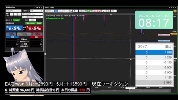 統合失調症のFX　起きたらEAちゃんが勝ってた勝利の朝　2024年06月20日