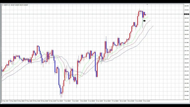 【FX】怪しい髭の秘密・レンジから始めよう。