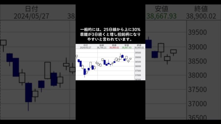 増し担で勝つ株の裏技！