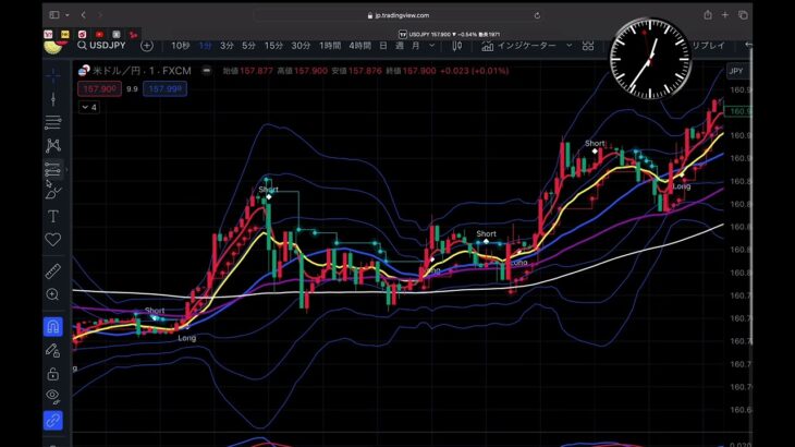 FX🇯🇵🇺🇸 仲値トレード　週間アップデート　投資の必勝法📊公開❹