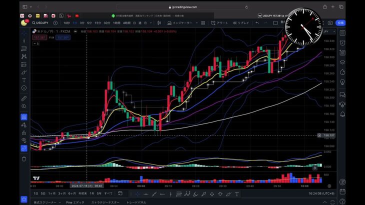 FX🇯🇵🇺🇸 仲値トレード　週間アップデート　投資の必勝法📊公開❺